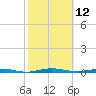 Beaverdam Creek tide chart for Wednesday, October 12, 2022