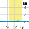 Beaverdam Creek tide chart for Sunday, October 30, 2022