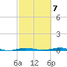Beaverdam Creek tide chart for Friday, October 7, 2022
