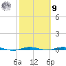 Beaverdam Creek tide chart for Sunday, October 9, 2022
