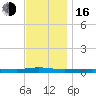 Beaverdam Creek tide chart for Wednesday, November 16, 2022