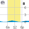 Beaverdam Creek tide chart for Tuesday, November 8, 2022