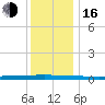 Beaverdam Creek tide chart for Friday, December 16, 2022