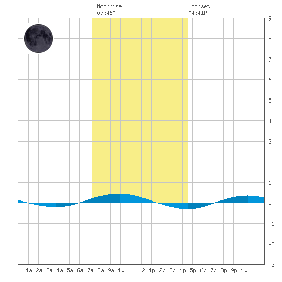 Beaverdam Creek tide chart for Friday, December 23, 2022