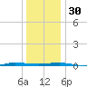 Beaverdam Creek tide chart for Friday, December 30, 2022