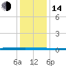Beaverdam Creek tide chart for Saturday, January 14, 2023