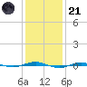 Beaverdam Creek tide chart for Saturday, January 21, 2023