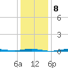 Beaverdam Creek tide chart for Sunday, January 8, 2023