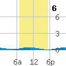 Beaverdam Creek tide chart for Monday, February 6, 2023