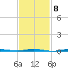 Beaverdam Creek tide chart for Wednesday, February 8, 2023