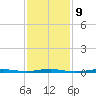 Beaverdam Creek tide chart for Thursday, February 9, 2023