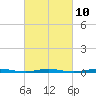 Beaverdam Creek tide chart for Friday, March 10, 2023