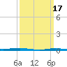 Beaverdam Creek tide chart for Friday, March 17, 2023