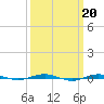Beaverdam Creek tide chart for Monday, March 20, 2023