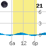 Beaverdam Creek tide chart for Tuesday, March 21, 2023