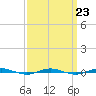 Beaverdam Creek tide chart for Thursday, March 23, 2023