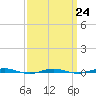 Beaverdam Creek tide chart for Friday, March 24, 2023