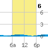 Beaverdam Creek tide chart for Monday, March 6, 2023