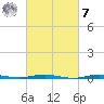 Beaverdam Creek tide chart for Tuesday, March 7, 2023