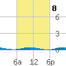 Beaverdam Creek tide chart for Wednesday, March 8, 2023