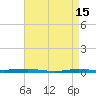 Beaverdam Creek tide chart for Saturday, April 15, 2023