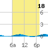 Beaverdam Creek tide chart for Tuesday, April 18, 2023