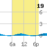 Beaverdam Creek tide chart for Wednesday, April 19, 2023