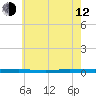 Beaverdam Creek tide chart for Friday, May 12, 2023