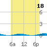 Beaverdam Creek tide chart for Thursday, May 18, 2023