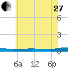 Beaverdam Creek tide chart for Saturday, May 27, 2023