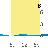 Beaverdam Creek tide chart for Saturday, May 6, 2023