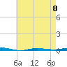 Beaverdam Creek tide chart for Monday, May 8, 2023