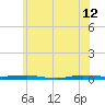Beaverdam Creek tide chart for Monday, June 12, 2023