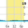 Beaverdam Creek tide chart for Monday, June 19, 2023