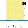 Beaverdam Creek tide chart for Friday, June 30, 2023