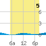 Beaverdam Creek tide chart for Monday, June 5, 2023