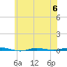 Beaverdam Creek tide chart for Tuesday, June 6, 2023