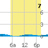 Beaverdam Creek tide chart for Wednesday, June 7, 2023