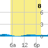 Beaverdam Creek tide chart for Thursday, June 8, 2023