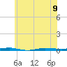 Beaverdam Creek tide chart for Friday, June 9, 2023