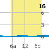 Beaverdam Creek tide chart for Sunday, July 16, 2023