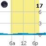 Beaverdam Creek tide chart for Monday, July 17, 2023