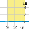 Beaverdam Creek tide chart for Tuesday, July 18, 2023