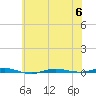 Beaverdam Creek tide chart for Thursday, July 6, 2023