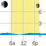 Beaverdam Creek tide chart for Sunday, July 9, 2023
