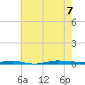 Beaverdam Creek tide chart for Monday, August 7, 2023