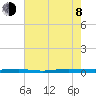 Beaverdam Creek tide chart for Tuesday, August 8, 2023