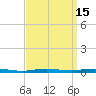 Beaverdam Creek tide chart for Friday, September 15, 2023