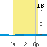 Beaverdam Creek tide chart for Saturday, September 16, 2023