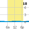 Beaverdam Creek tide chart for Monday, September 18, 2023